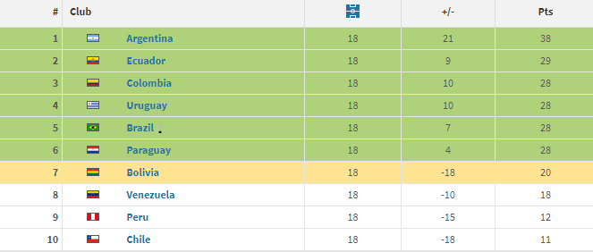db, src, ue db, src, ue