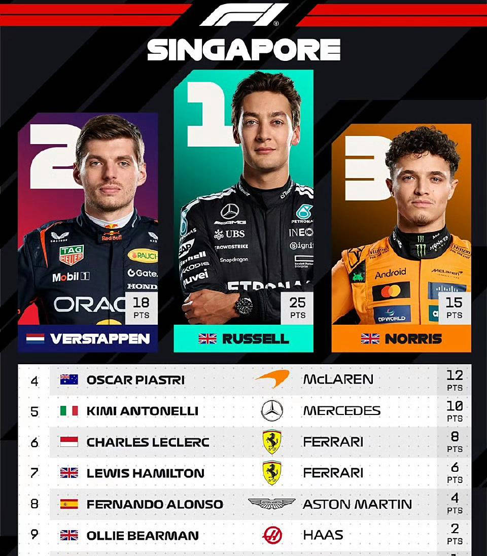 安东内利最, 地位, 迈凯轮车队 安东内利最, 地位, 迈凯轮车队