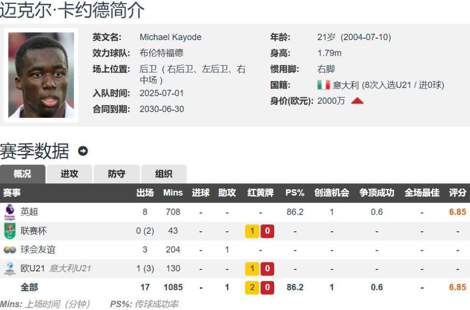 AbI, gtimg, 还没有代表 AbI, gtimg, 还没有代表