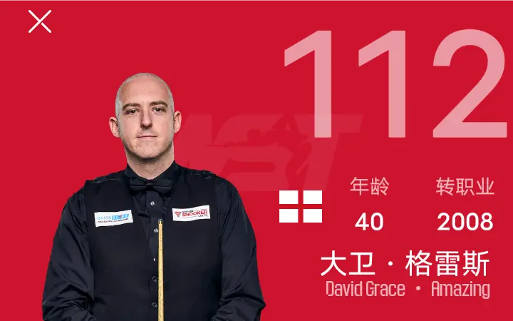 威尔逊全场, 轮游